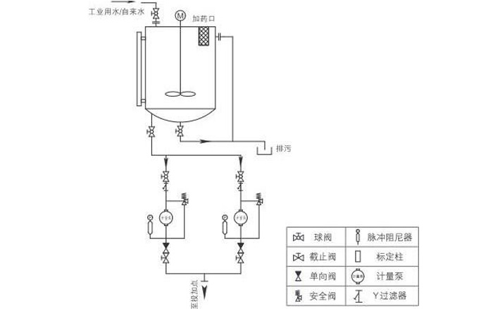 一箱一泵凝结水加药装置(图3)