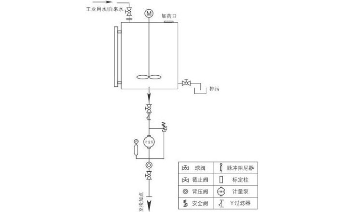 一箱一泵循环水加药装置(图4)